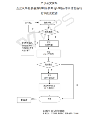 包装装潢印刷品经营许可审批要点解析——以行政许可号699139179-XK-0016为例
